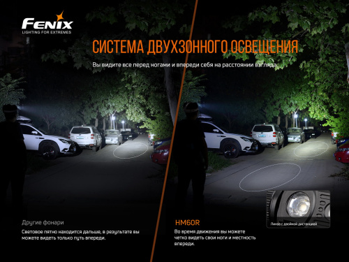 Налобный фонарь Fenix HM60R фото 3